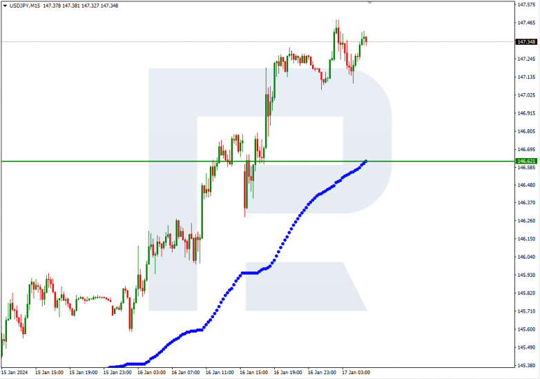 Murrey Math Lines 17.01.2024 USDJPY