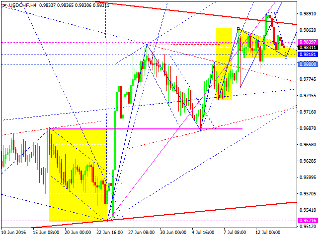 USDCHF
