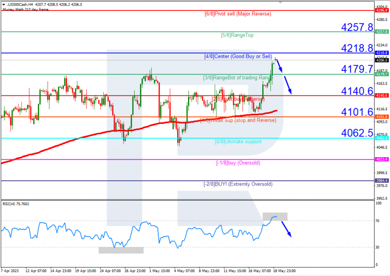 Murrey Math Lines 19.05.2023 S&P500_H4