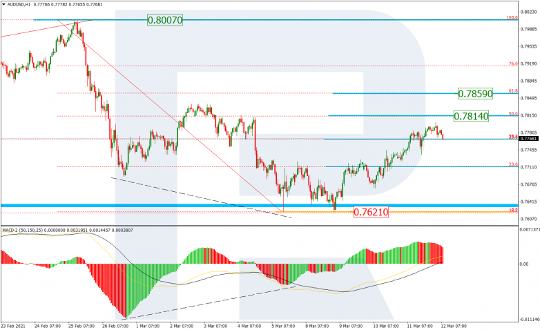 Fibonacci Retracements Analysis 12.03.2021 AUDUSD_H1