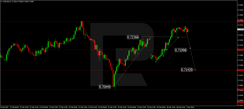 AUDUSD