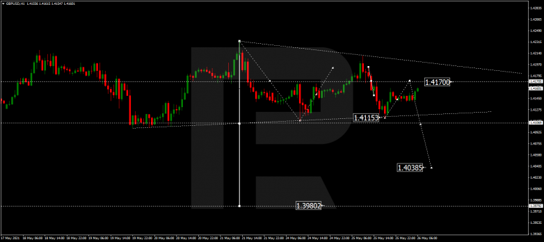 Forex Technical Analysis & Forecast 26.05.2021 GBPUSD