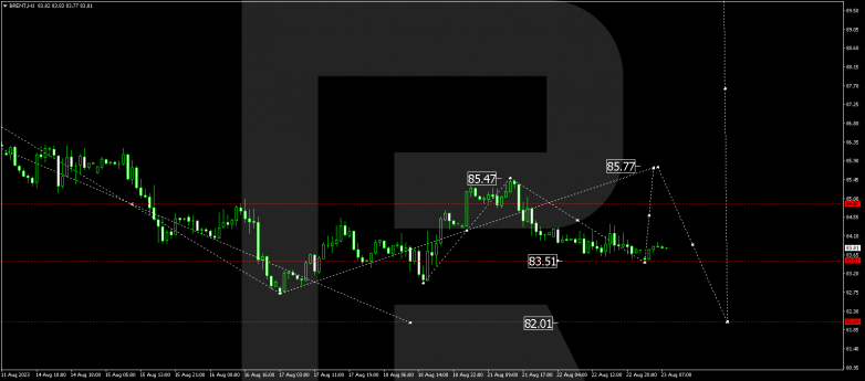 Technical Analysis & Forecast 23.08.2023 BRENT