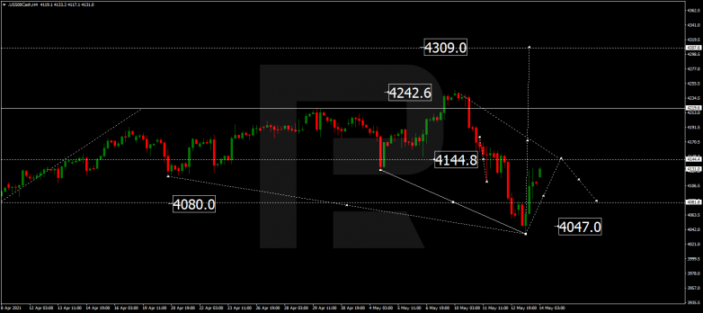 Forex Technical Analysis & Forecast 14.05.2021 S&P 500