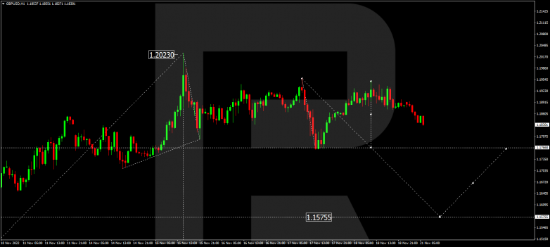 GBPUSD