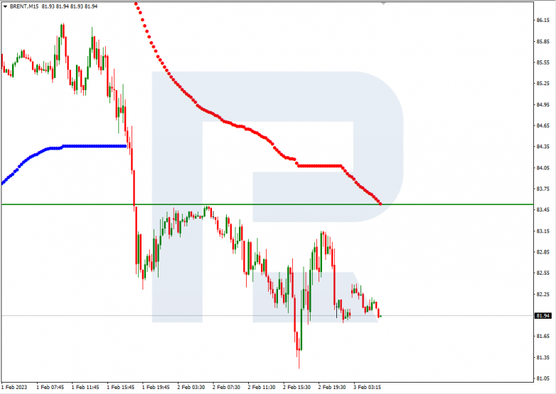 Murrey Math Lines 03.02.2023 Brent_M15