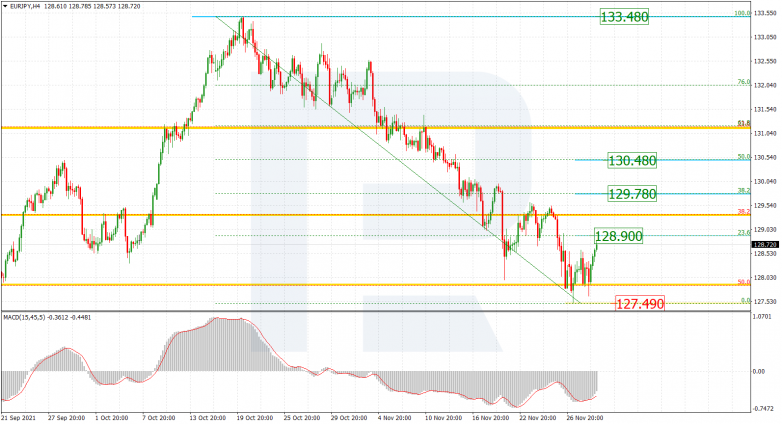 EURJPY_H4