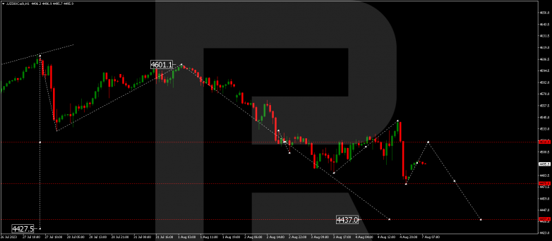 Technical Analysis & Forecast 07.08.2023 S&P 500
