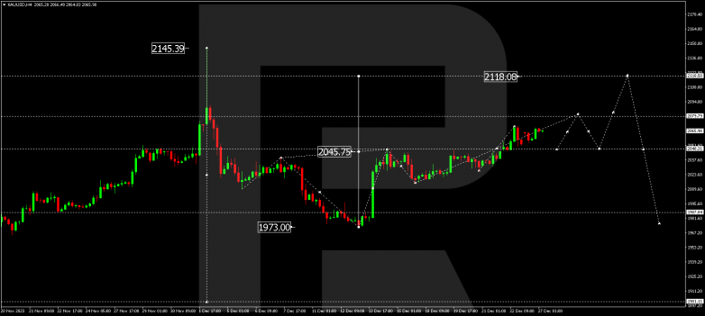 Technical Analysis & Forecast 27.12.2023 GOLD