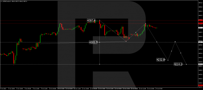 Technical Analysis & Forecast 17.10.2023 S&P 500