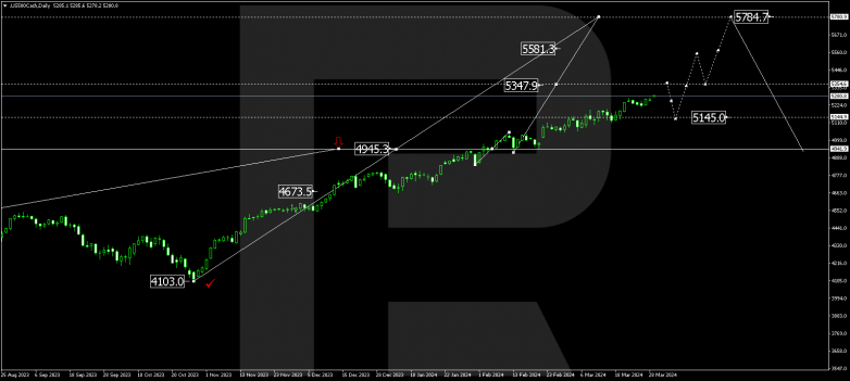 Technical Analysis & Forecast for April 2024 S&P 500