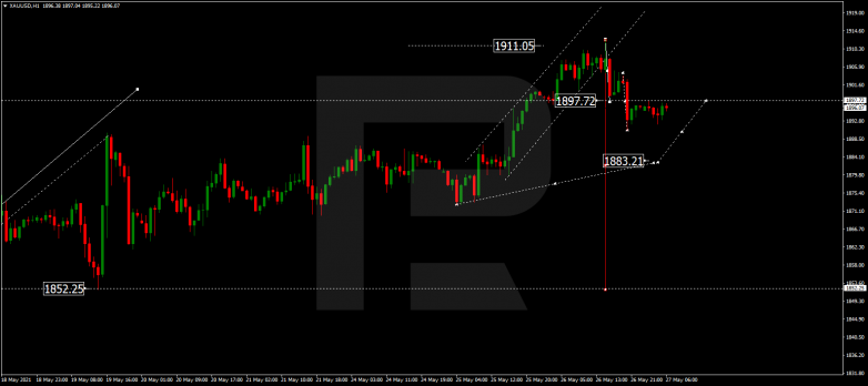 Forex Technical Analysis & Forecast 27.05.2021 GOLD