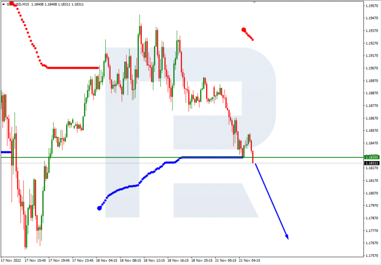 GBPUSD_M15