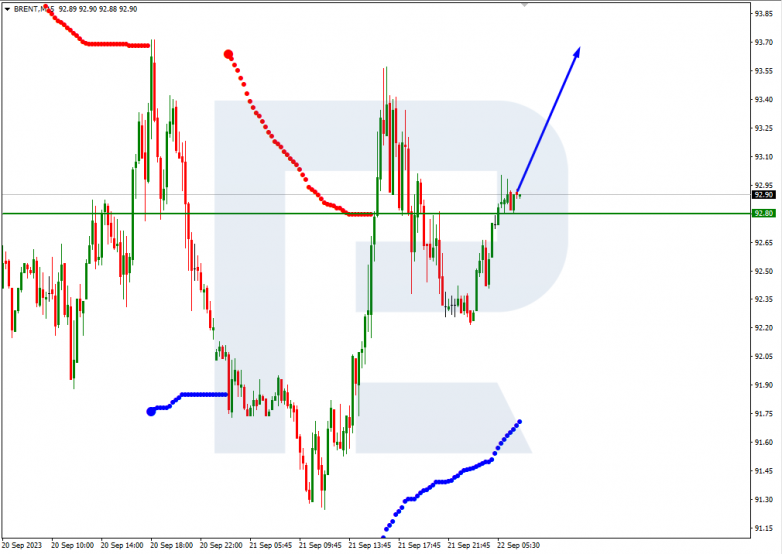 Murrey Math Lines 22.09.2023 Brent_M15