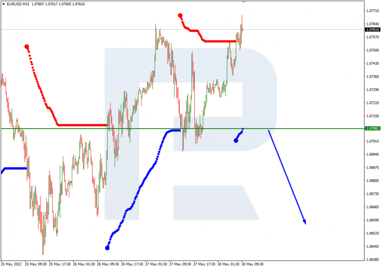 Murrey Math Lines 30.05.2022 EURUSD