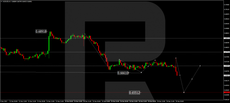 Forex Technical Analysis & Forecast 20.12.2022 AUDUSD