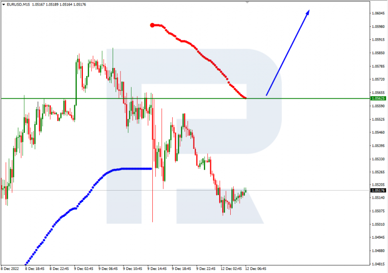 Murrey Math Lines 12.12.2022 EURUSD_M15