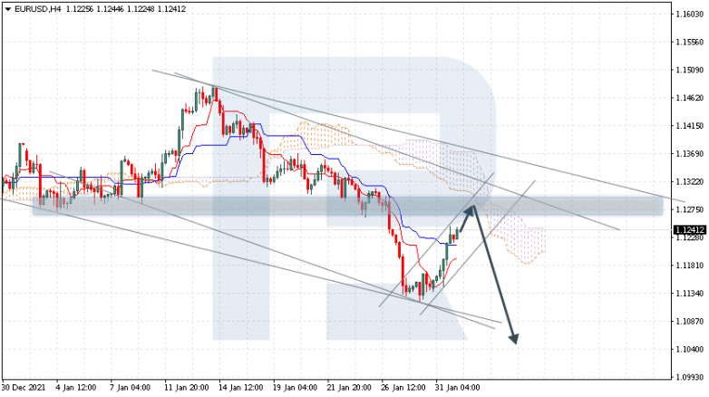 EURUSD