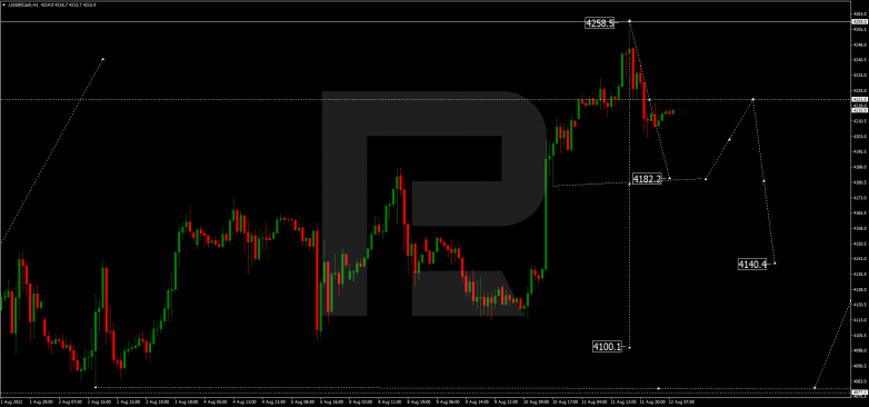 Forex Technical Analysis & Forecast 12.08.2022 S&P 500