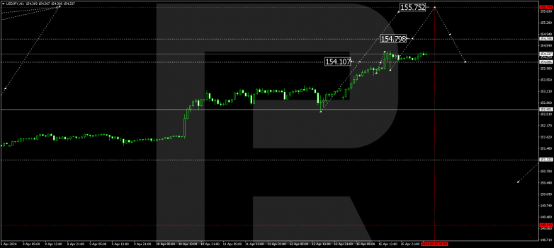 Technical Analysis & Forecast 16.04.2024 USDJPY
