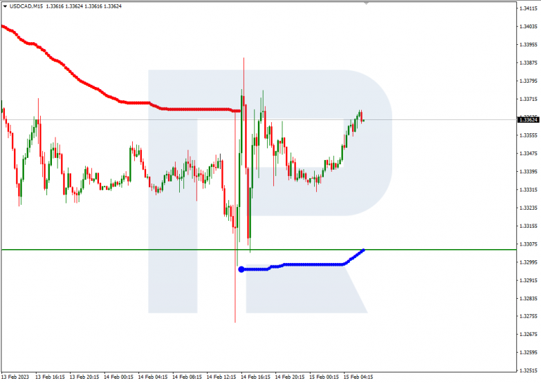 USDCAD_M15