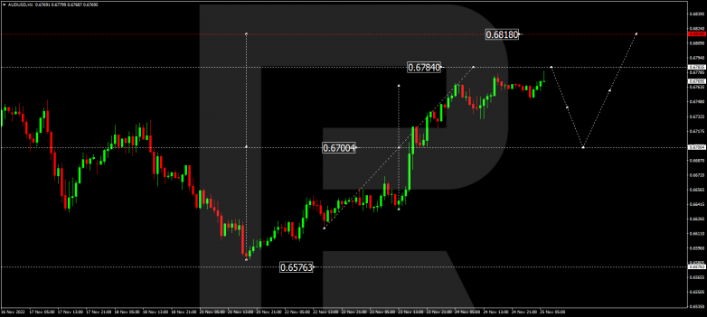 AUDUSD