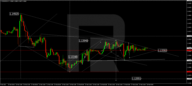 EURUSD