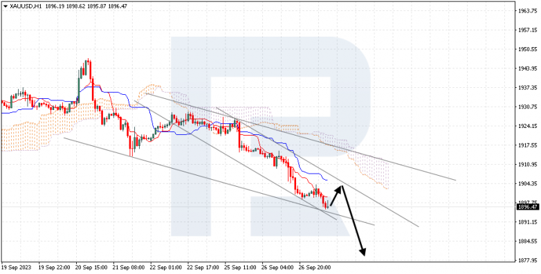 Ichimoku Cloud Analysis 27.09.2023 XAUUSD