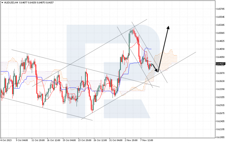 Ichimoku Cloud Analysis 09.11.2023 AUDUSD