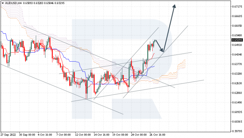 AUDUSD