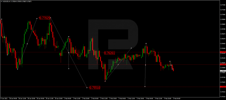 Forex Technical Analysis & Forecast 05.02.2021 AUDUSD