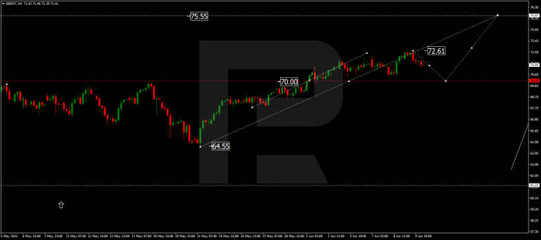 Forex Technical Analysis & Forecast 10.06.2021 BRENT