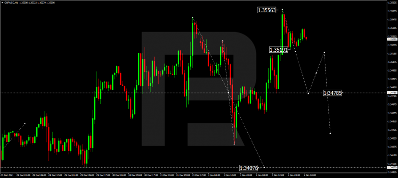 GBPUSD
