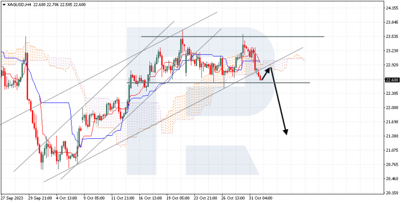 Ichimoku Cloud Analysis 01.11.2023 XAGUSD