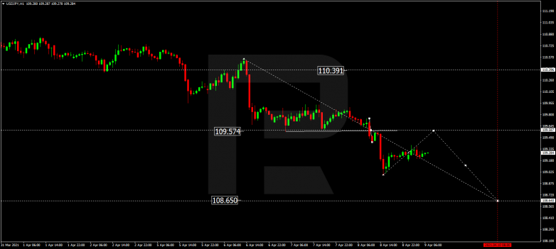 Forex Technical Analysis & Forecast 09.04.2021 USDJPY