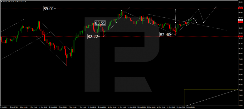 Forex Technical Analysis & Forecast 14.10.2021 BRENT