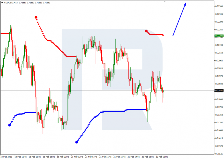 AUDUSD_M15