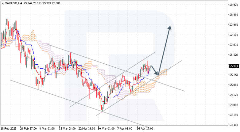 Ichimoku Cloud Analysis 20.04.2021 XAGUSD