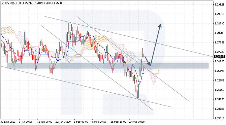 Ichimoku Cloud Analysis 01.03.2021 USDCAD