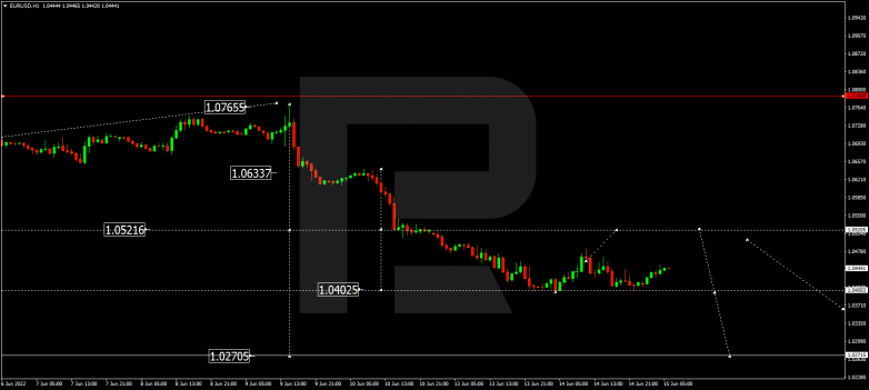 Forex Technical Analysis & Forecast 15.06.2022 EURUSD