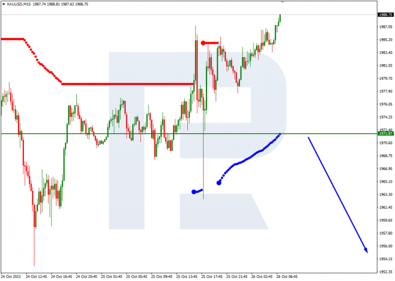 Murrey Math Lines 26.10.2023 XAUUSD