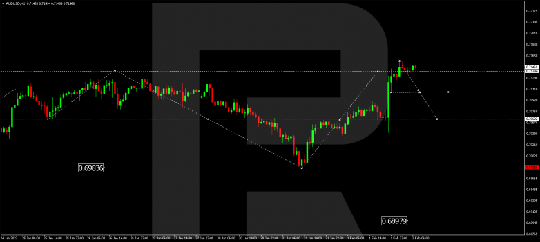 AUDUSD