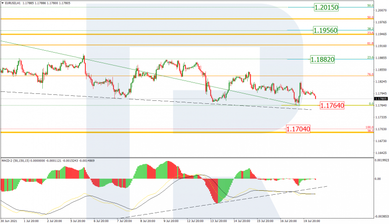 Fibonacci Retracements Analysis 20.07.2021 EURUSD_H1