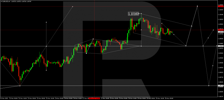 Technical Analysis & Forecast 30.11.2023 EURUSD