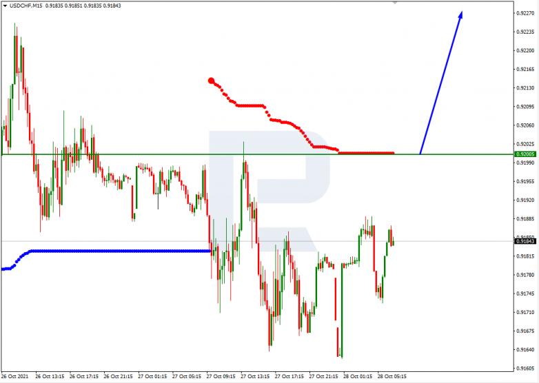 Murrey Math Lines 28.10.2021 USDCHF_M15