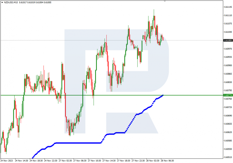 Murrey Math Lines 28.11.2023 NZDUSD