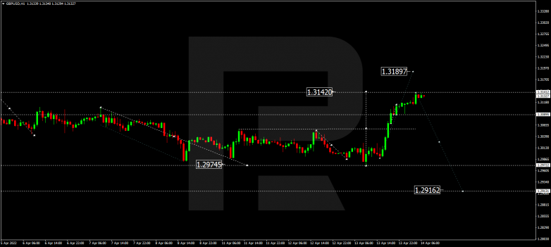 GBPUSD