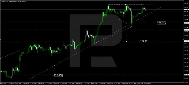 USDJPY