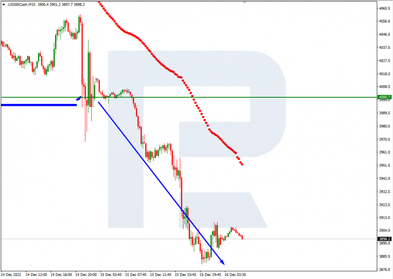 Murrey Math Lines 16.12.2022 S&P 500_M15