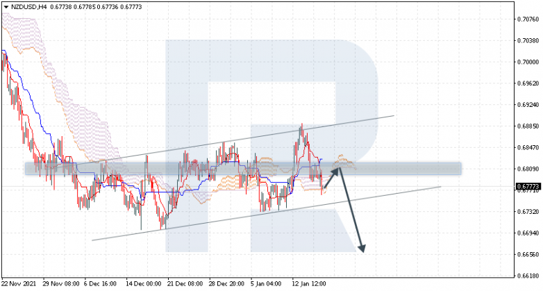 NZDUSD